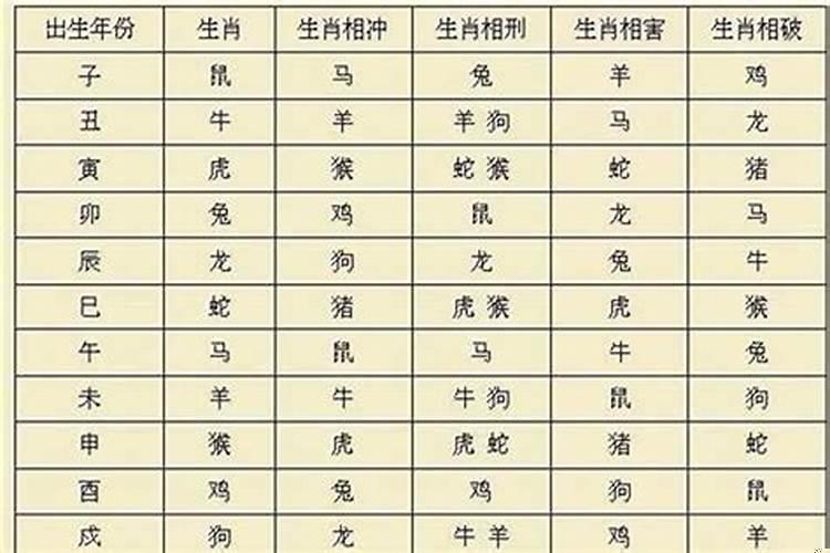 八字不合男方父母反对