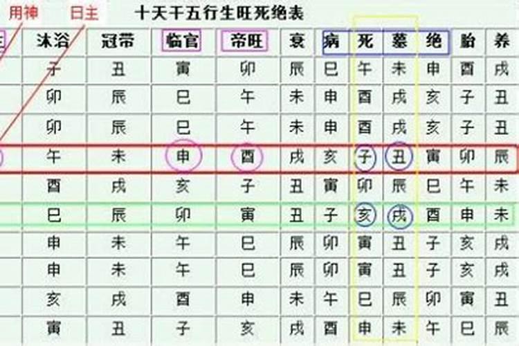 八字命局比较弱的人