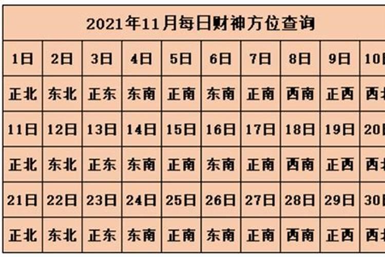 今天的财神方位在什么位置2019