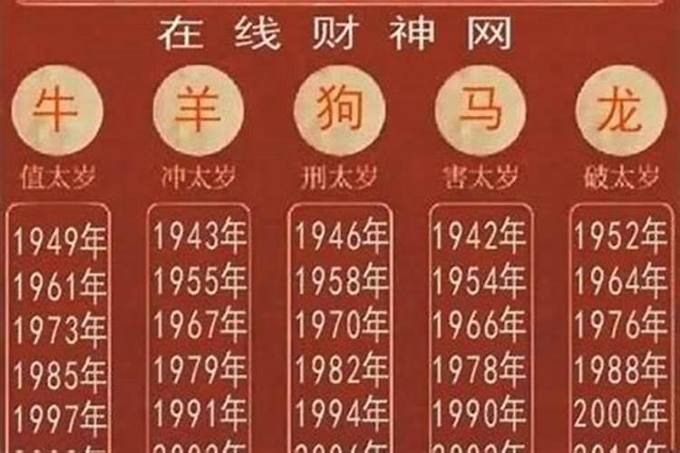 2021不犯太岁