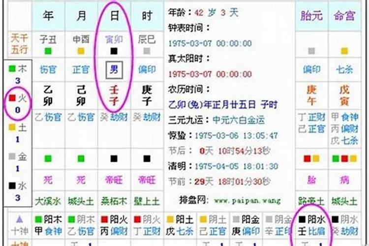 怎么看自己的八字格局高低不平