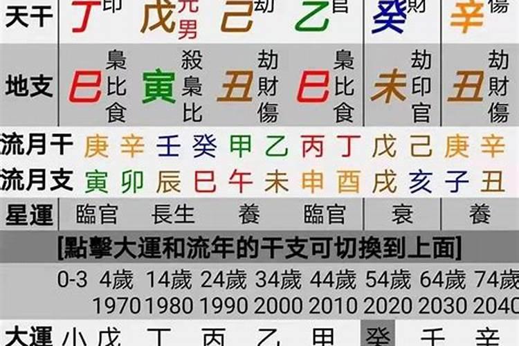 八字用神通根有力