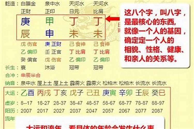 生辰八字推命原理是什么