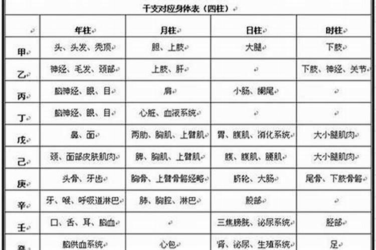 八字命理实战断疾病