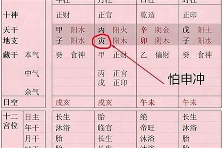 八字算命实例测婚姻四