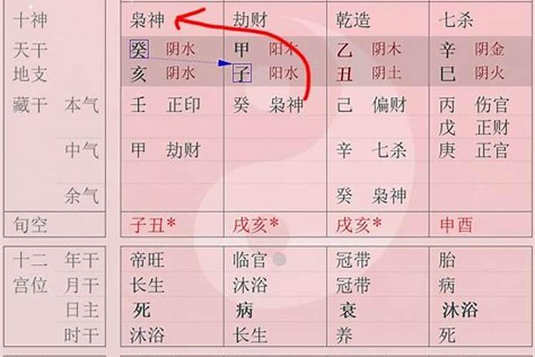 八字七合是什么意思