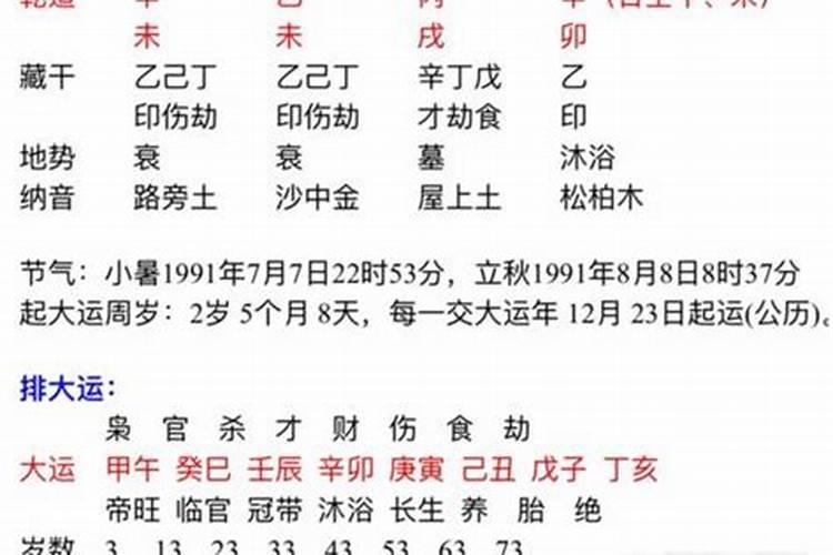 周易算命免费生辰八字2022年运势