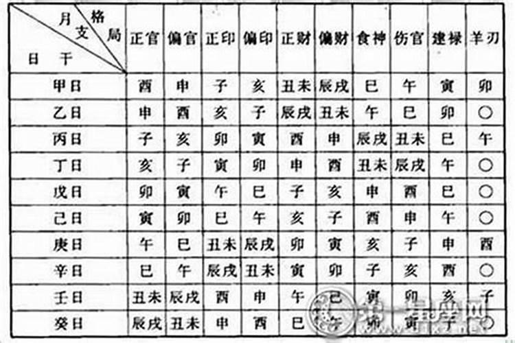 如何看懂八字中的地支