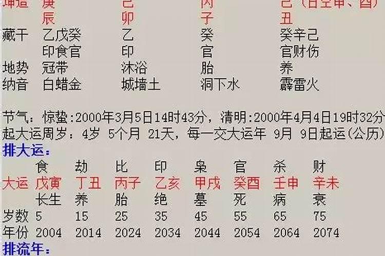 生辰八字看婚姻年份