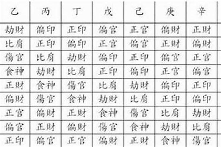 怎么看八字里有什么星