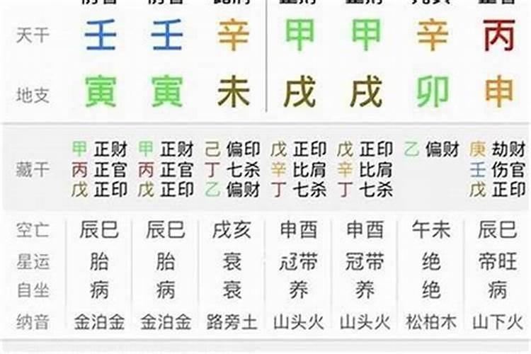 什么样的八字带婚煞