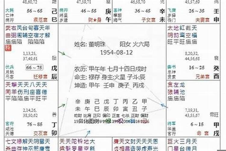 紫微斗数就是加强版的八字