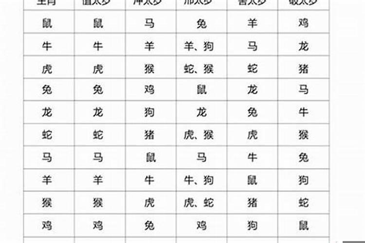 犯太岁几月份就过完了啊