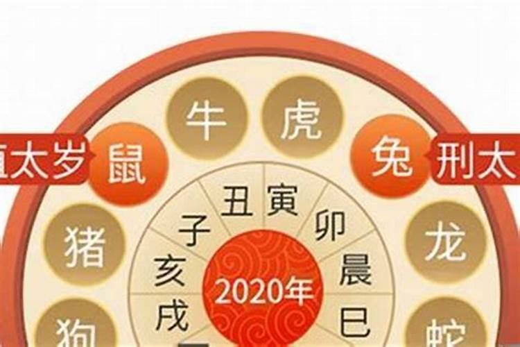 今年的害太岁的生肖2021