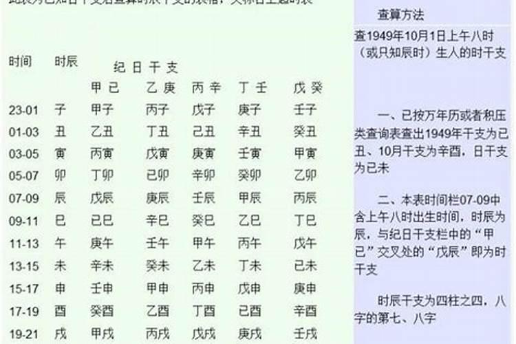 生辰八字要知道到分吗