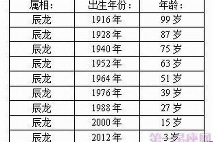 2001年属蛇适合在什么年结婚