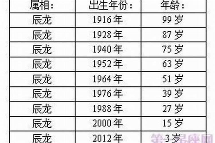 2001年属蛇适合在什么年结婚