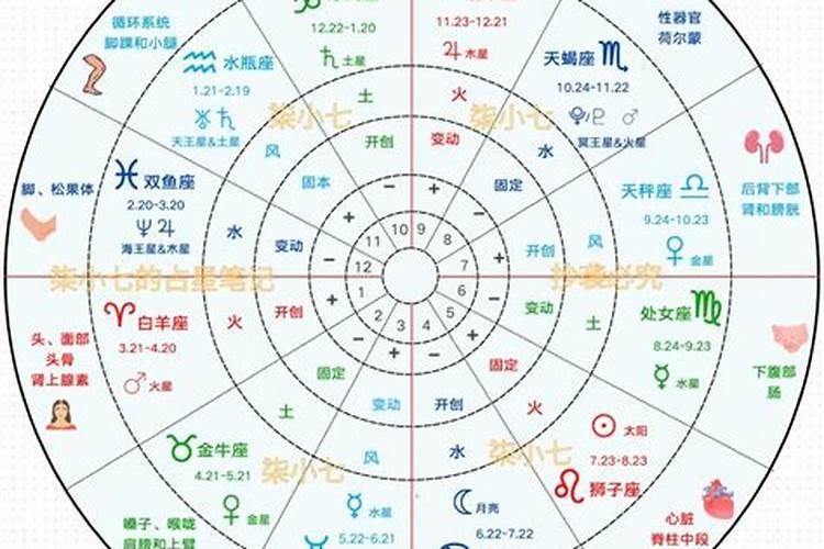 第一星座运势查询