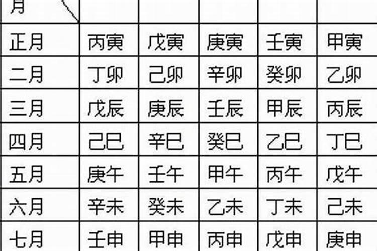 八字怎样看婚姻合不合