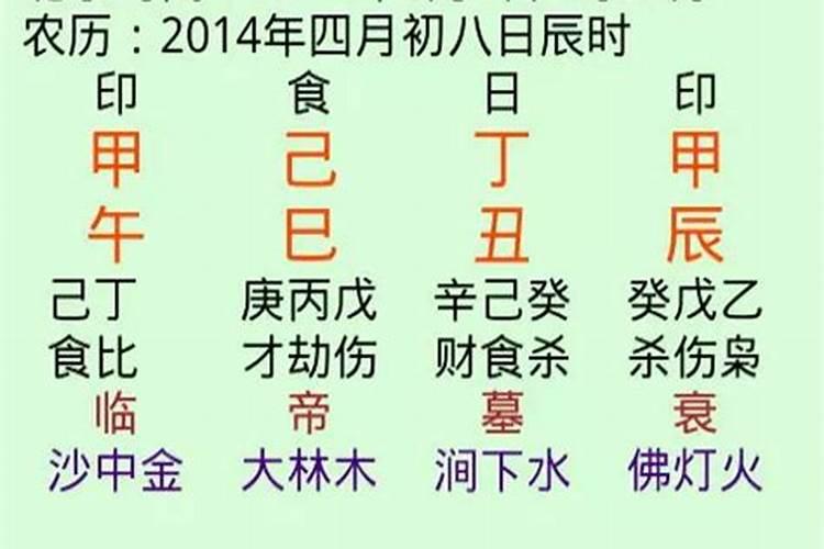 八字合婚能看出来什么吗