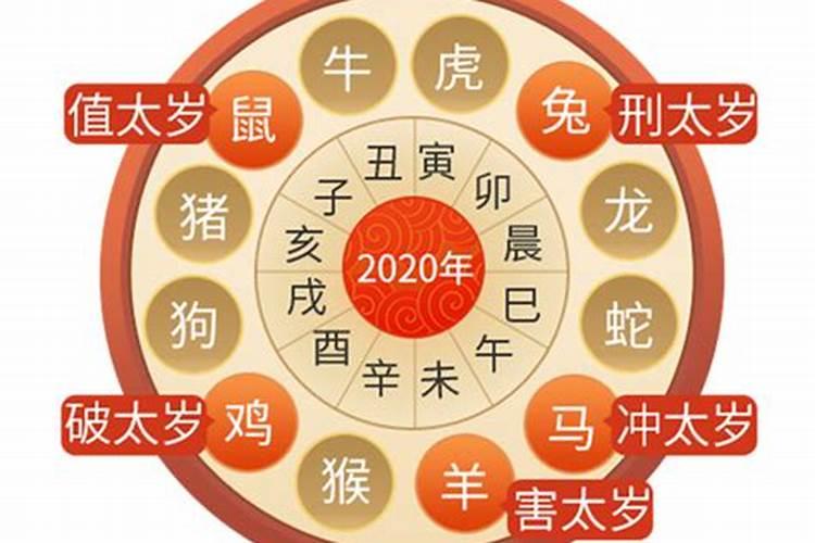 2020年太岁犯太岁