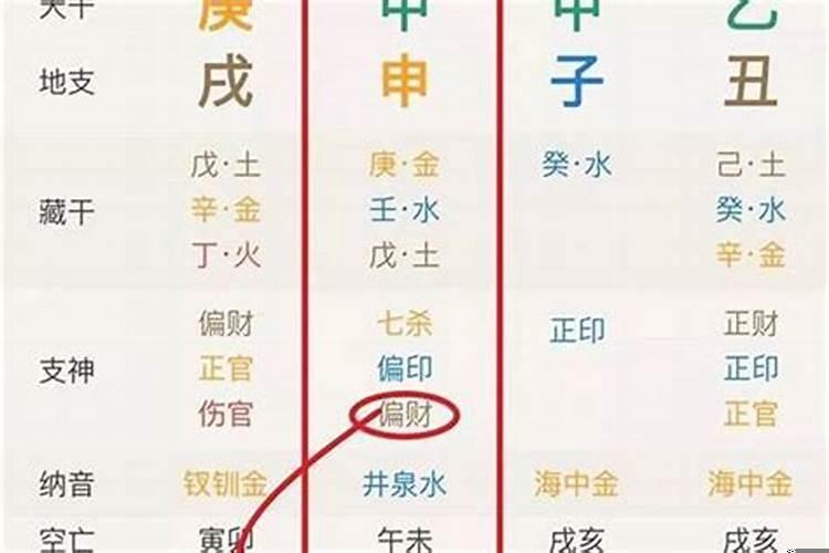 八字每月运势测试