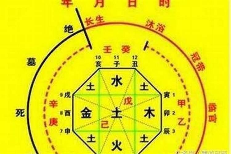 怎么确定八字格局高低不一样