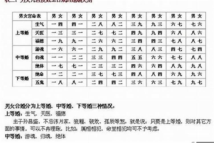 八字怎么配对合婚