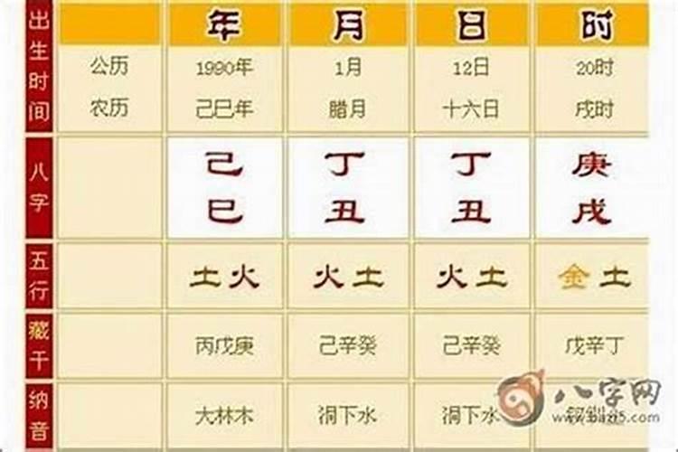 事业婚姻不顺的八字