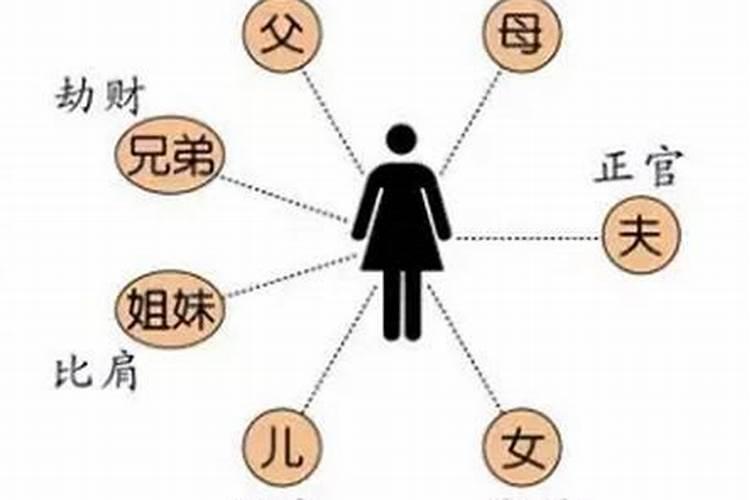 和父亲关系好的八字