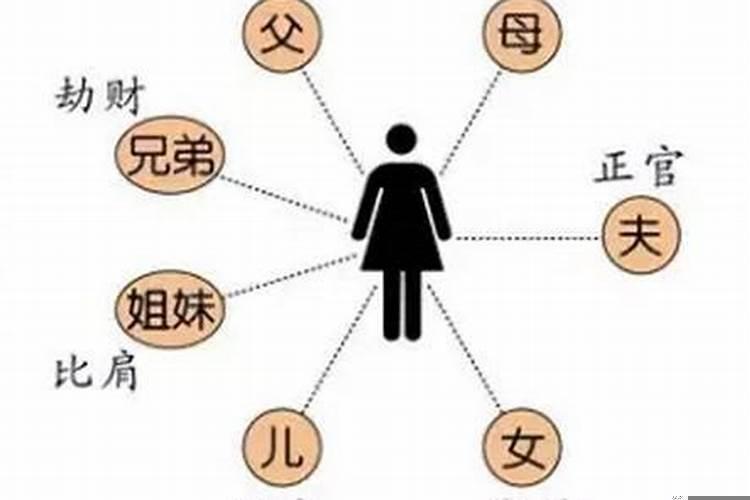 和父亲关系好的八字