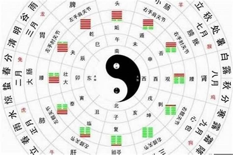 怎么分析八字格局