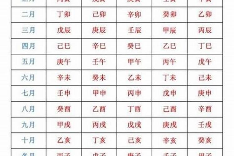 生辰八字选吉日吉时怎么算的