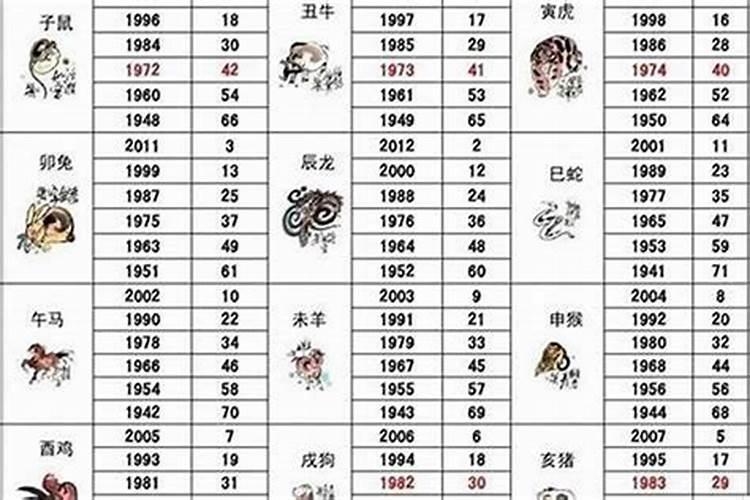 2023年属猪结婚