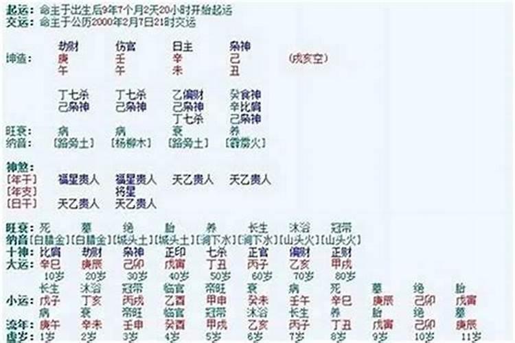 八字命理婚姻运势