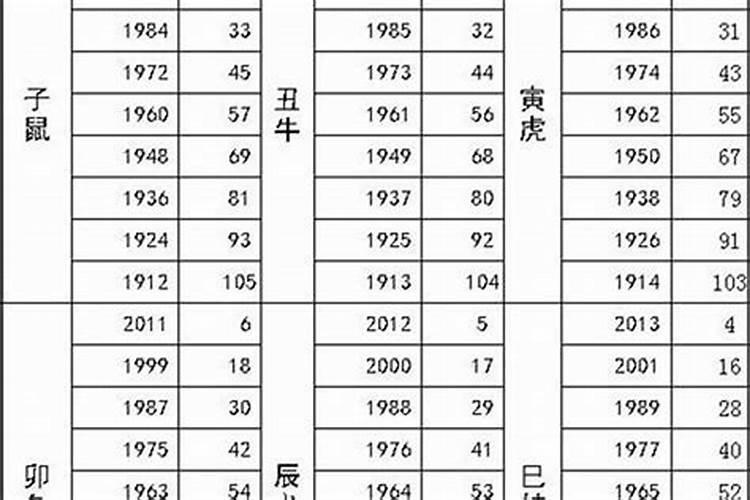 属猪阳历8月领证吉日