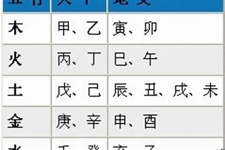 梅花易数与八字一样找用神