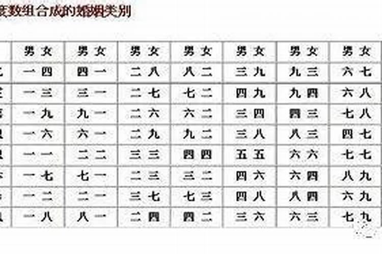 合婚命宫为离是什么意思