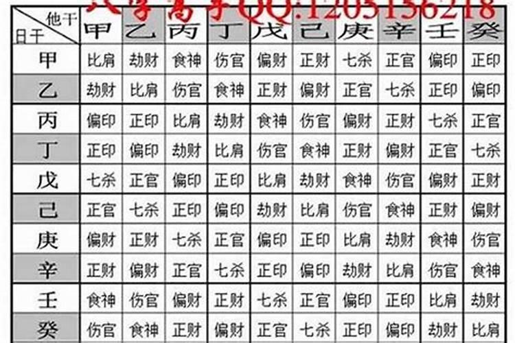 生辰八字算命八字测算