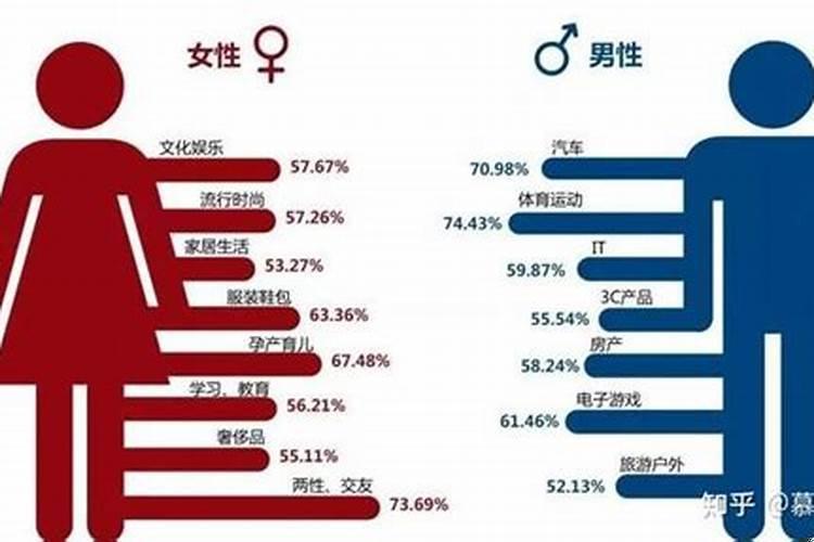 什么八字的女人有男性思维