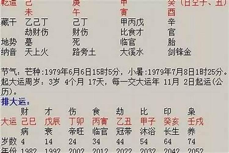 女命八字看何时有子女