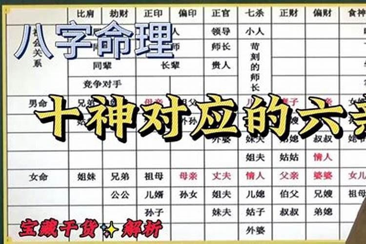 八字看亲属