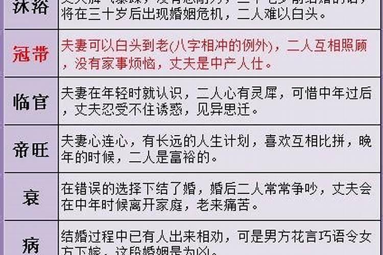 农历生辰八字算命婚姻