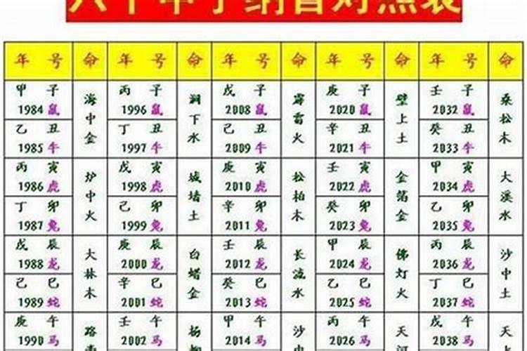 八字算命结果可以改吗