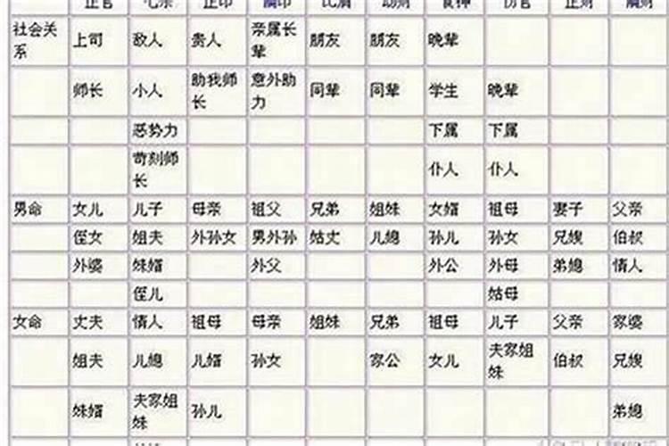 八字怎样看好坏