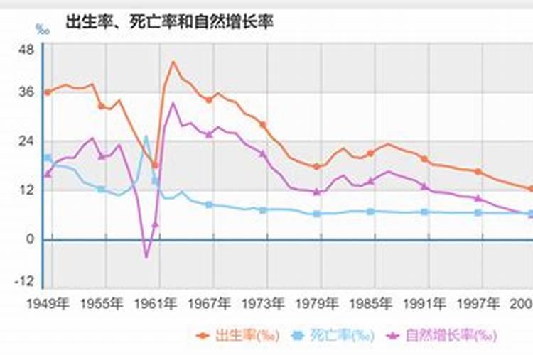 1949年2021年运势怎么样