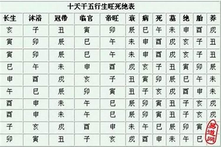 八字中有冠带好吗