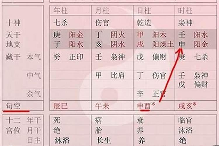 怎样看八字四柱