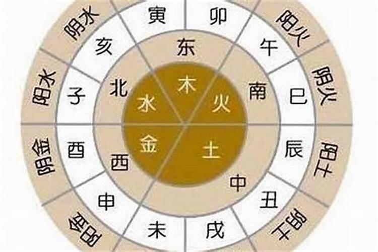 出生年月的八字