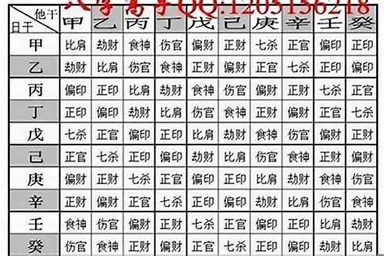 怎么看八字重量多少